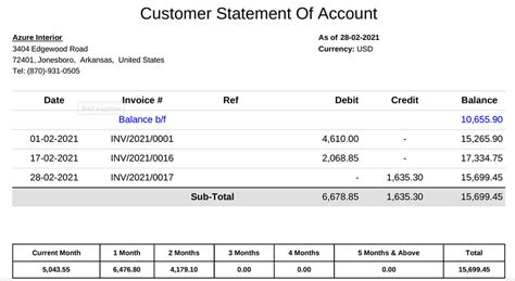 soa meaning in billing|Statement of account definition — AccountingTools.